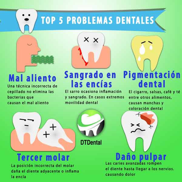 Los 5 Problemas Dentales Más Comunes Dtdental 2587